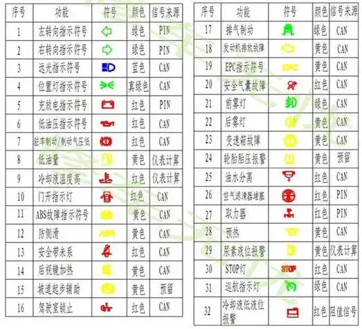 一汽解放货车故障码有哪些