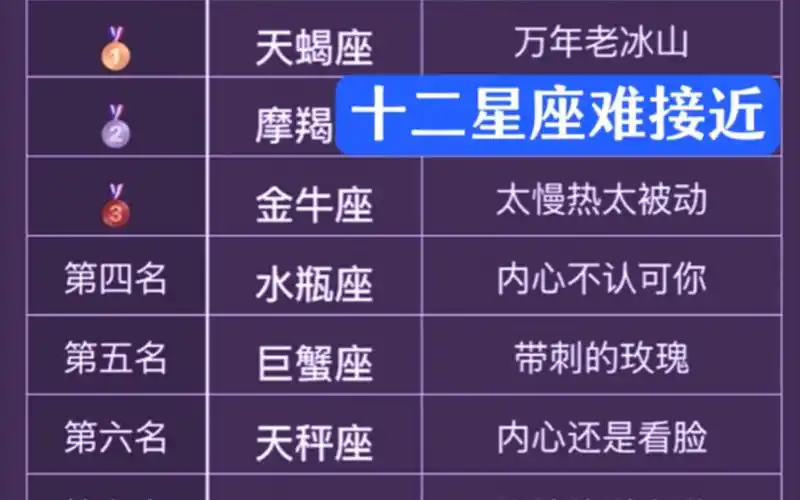 十二星座难接近排名