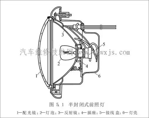 前照灯(前大灯)的结构组成 - 汽车维修技术网