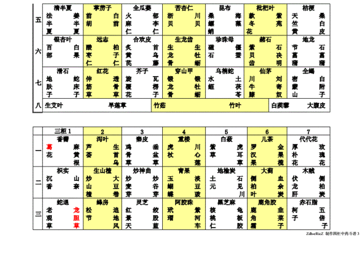 中药斗谱-四柜-zc中药斗-四柜-zc中药斗谱-四柜-zc中药斗谱-四柜-zc.