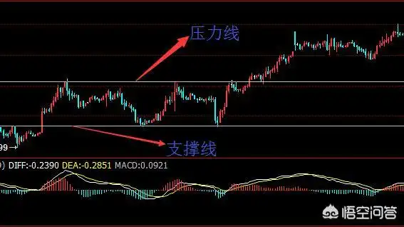 三,股市中,怎么画压力线和支撑线,在上影线还是实体处?