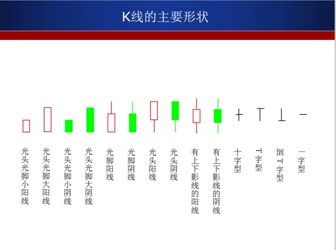 k线图基础知识