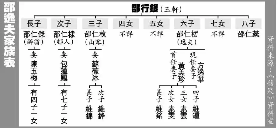 沉船,绑票,红粉知己,邵逸夫的人生不止"重生文"这么简单