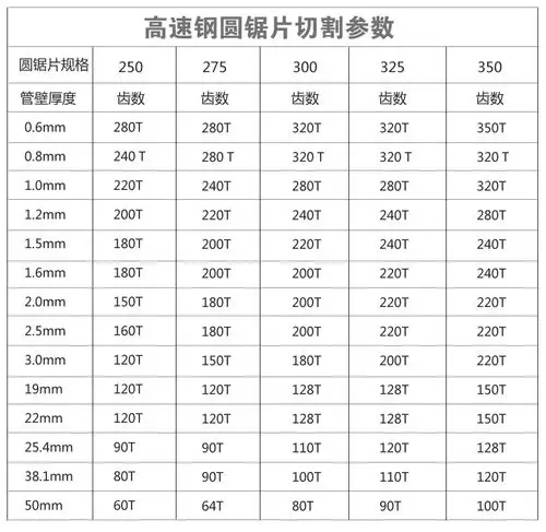 厂家直销切管高速钢圆锯片切管机圆锯片不锈钢锯片