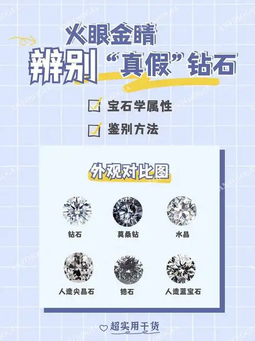 一分钟教你辨别真假钻石75莫桑钻锆石有何区