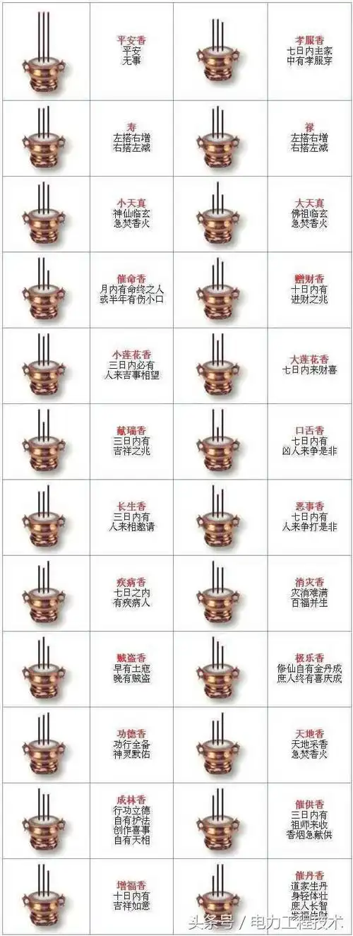 也可以表示阿弥陀佛,观世音菩萨和大势至菩萨等"西方三圣",烧三炷香