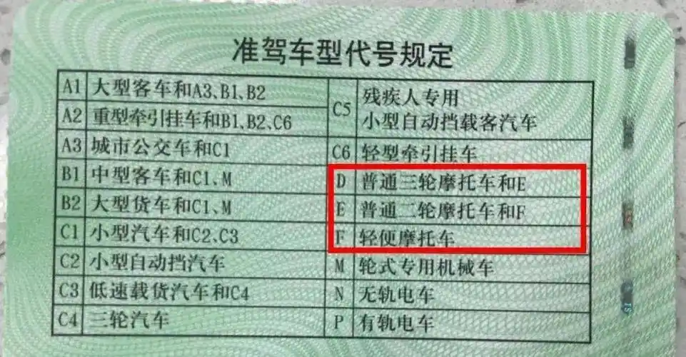 重要提醒事关徐州电动摩托车考证电动自行车注册登记