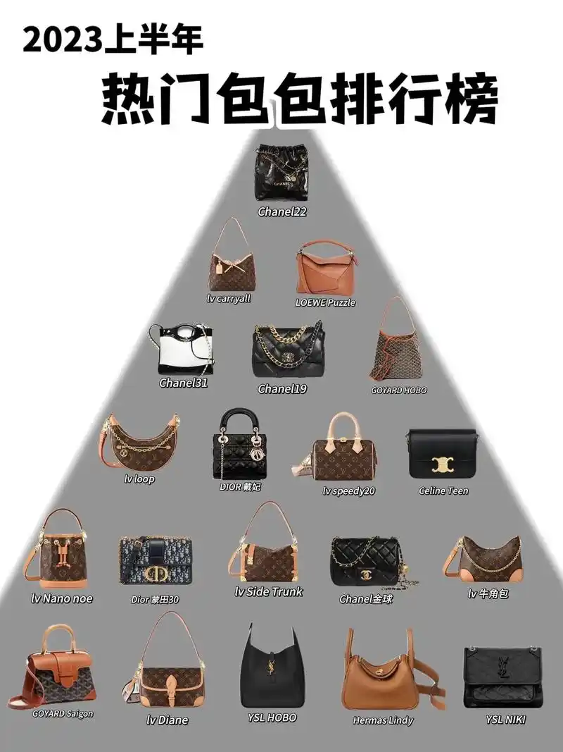 2023上半年包包排行榜.🌹看看有没有你喜欢的 一转眼20 - 抖音