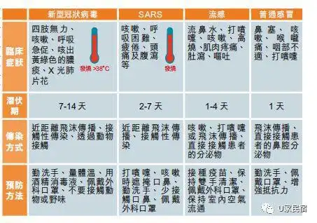 什么样的症状才能称之为新型冠状病毒感染的肺炎