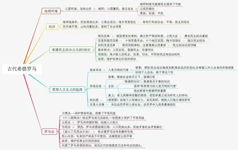 世界史思维导图