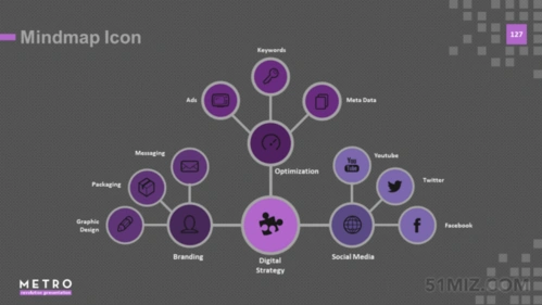 灰色16:9宽屏总分ppt逻辑关系图模板