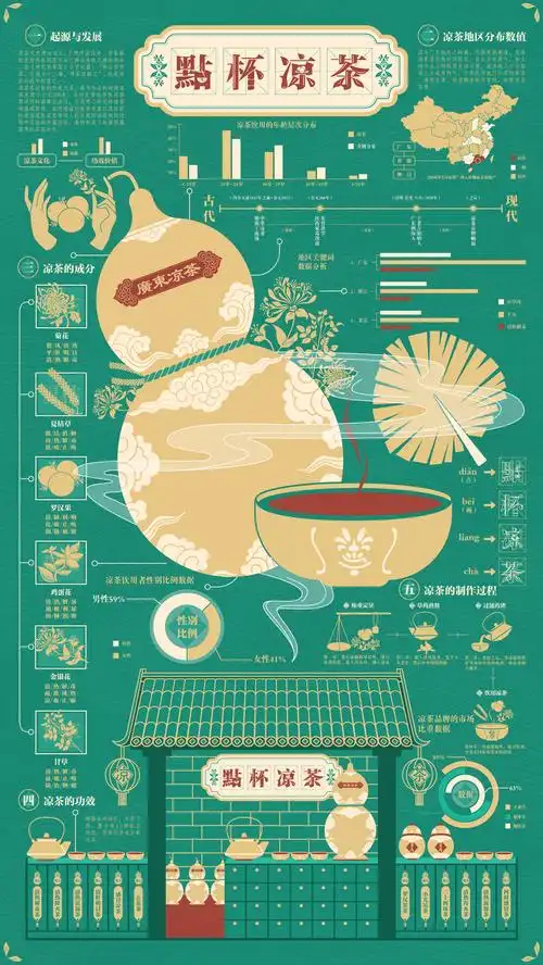 点杯凉茶 - 广东凉茶信息可视化设计 - arting365 - 创意门户网站 -