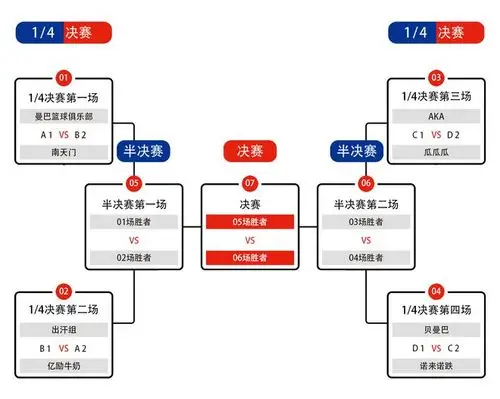 一次前往峰顶的旅行|"漓东杯"翡翠潮庭3v3篮球赛8强对阵一览