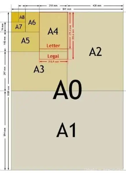 a3纸和a4纸有什么区别?