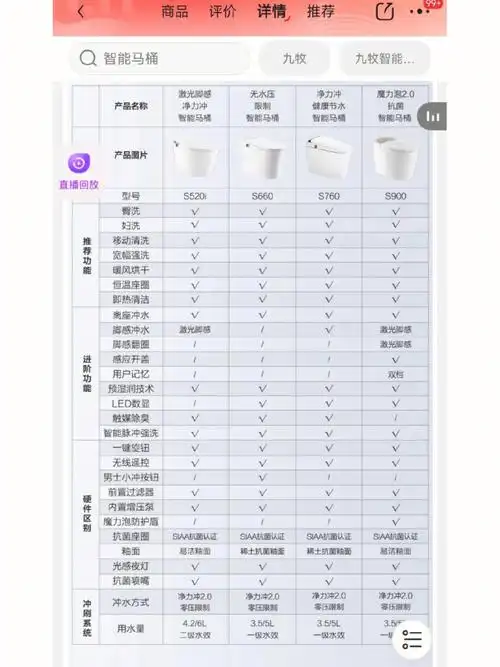 纠结九牧智能马桶520i/660/700x