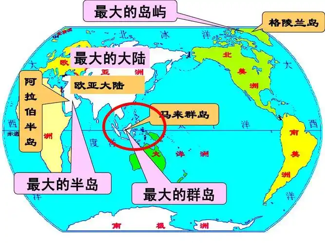 最大的岛屿 最大的大陆 阿 拉 伯 半 岛 欧亚大陆 马来群岛 格陵兰岛