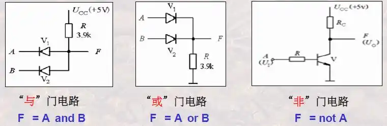 或门电路:是实现逻辑或运算的集成电路