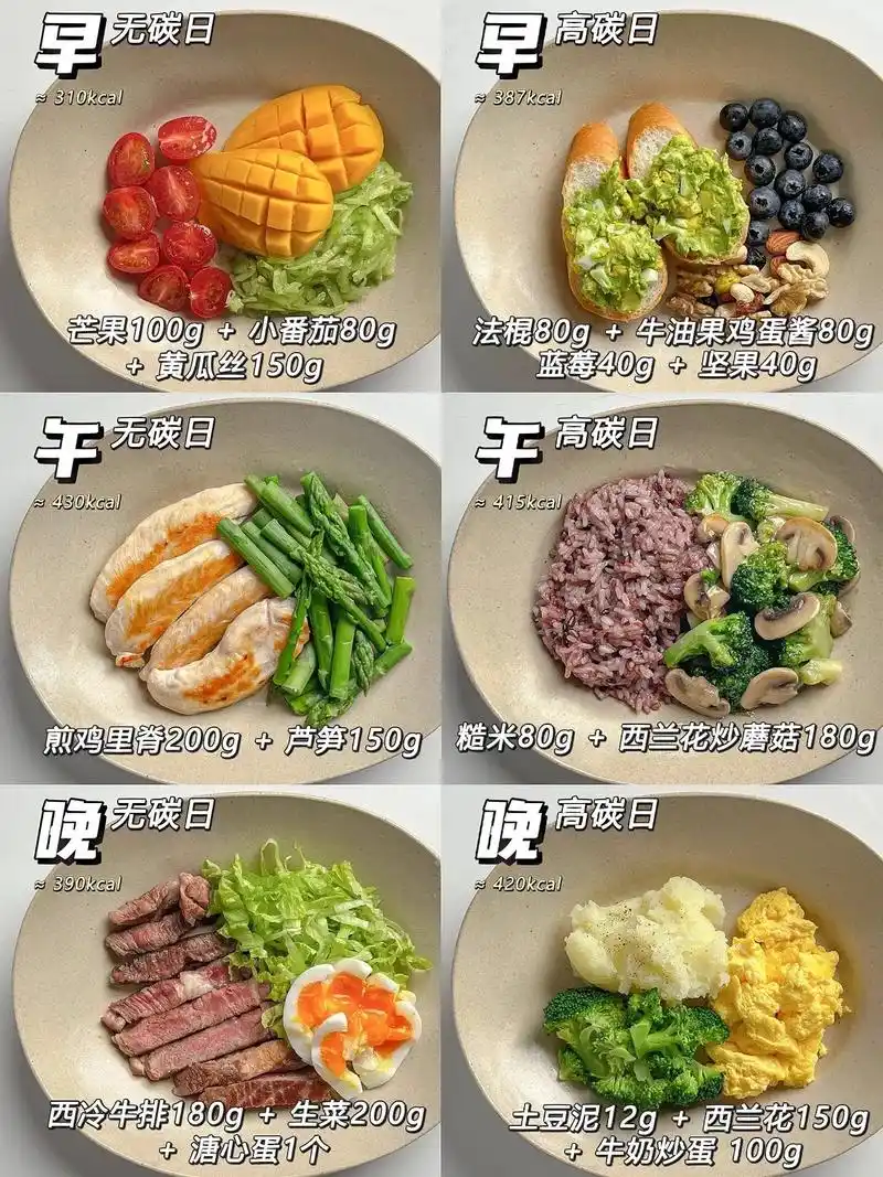 减肥食谱拿走.减脂也太快乐了! 碳循环一周减 - 抖音