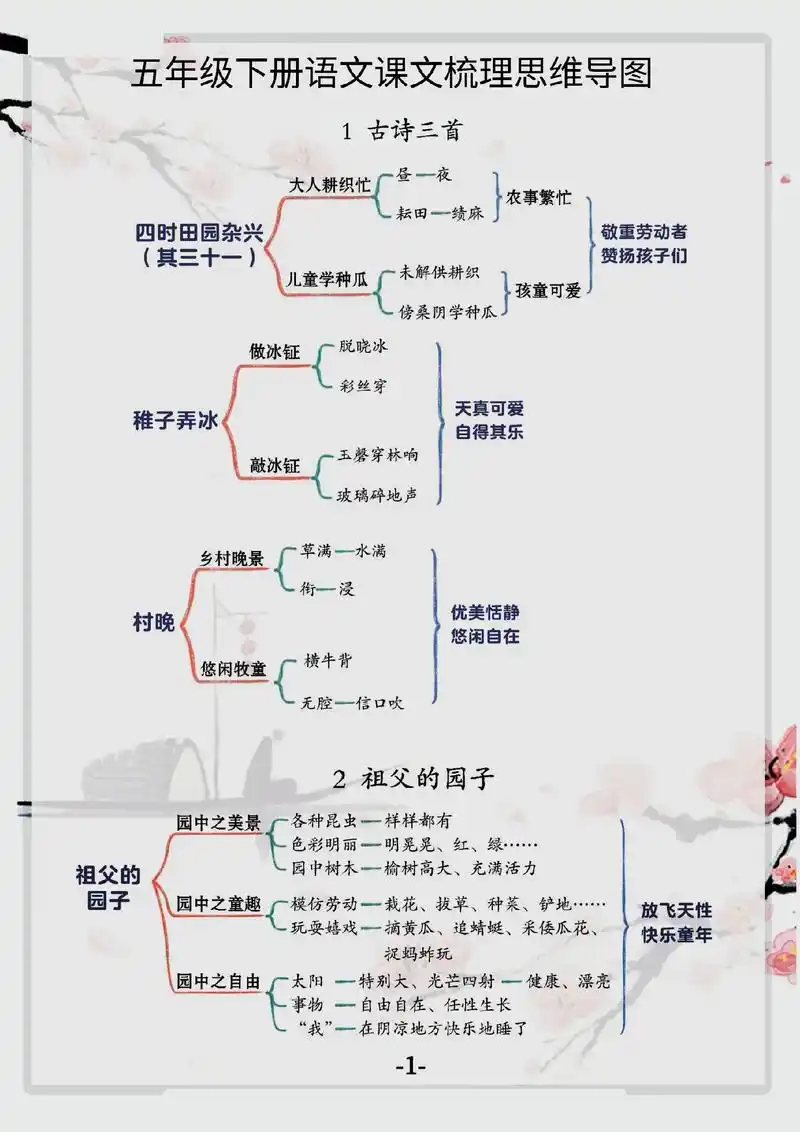 五年级下册语文课文梳理思维导图.#学习资料分享 #必考考点 - 抖音