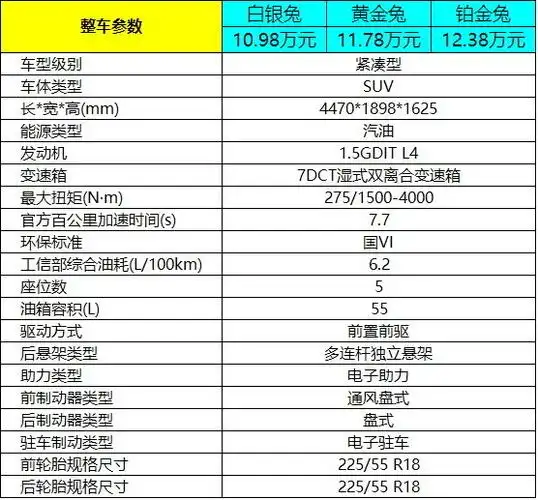 售价仅1098万元起的哈弗赤兔三款车型该如何选