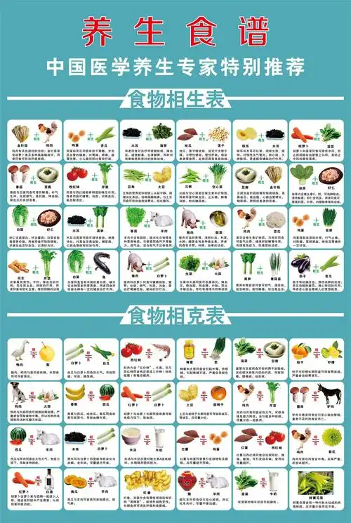 相克挂图海报墙贴画糖尿病高血压饮食宜忌表营养搭配食疗 常见水果