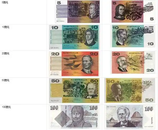 澳大利亚币有两种单位,一种叫元,用"$"表示,一种叫分/仙,用"c"表示, 1