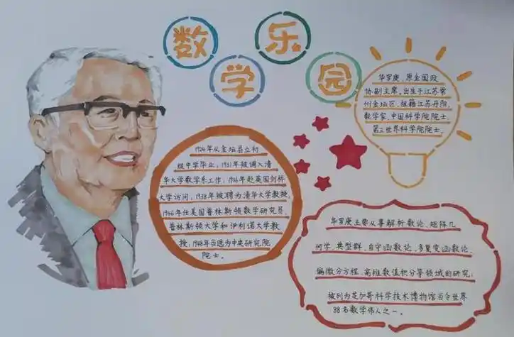 二年级数学手抄报名人数学名人数学家故事手抄报 数学名言手抄报
