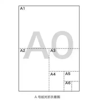 a4纸长宽比是√2:1,它的大小是297乘以210毫米.