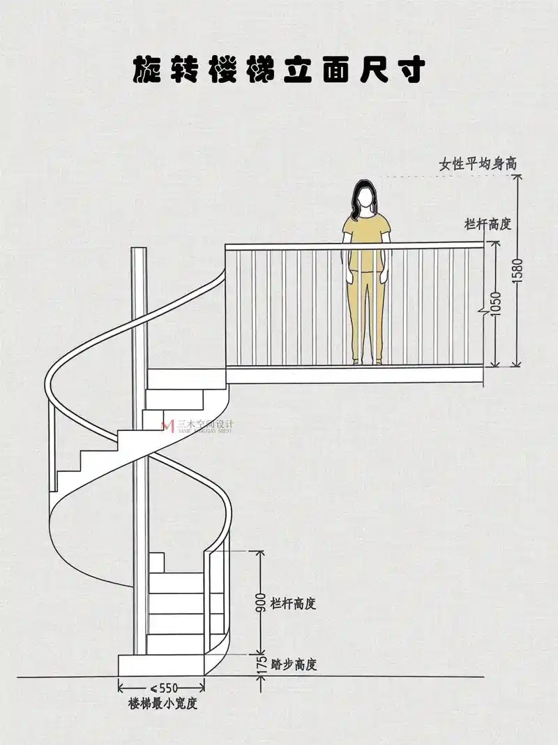 『旋转楼梯』网红旋转楼梯尺寸(已附图)11566旋转楼梯 旋转楼