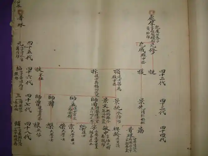 莆阳京兆翁氏谱 翁氏六桂谱系真迹 广西玉林六桂翁珍藏-福建汪氏及六