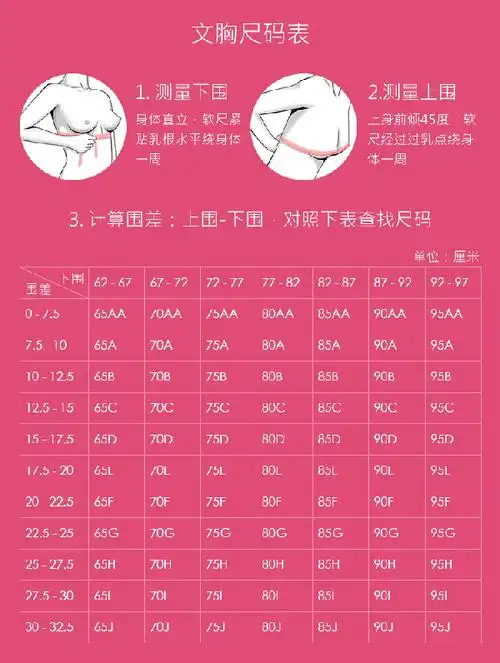 dr宋来举个栗子,就是酱婶儿的:上胸围是88cm,下胸围是76cm 上下胸围