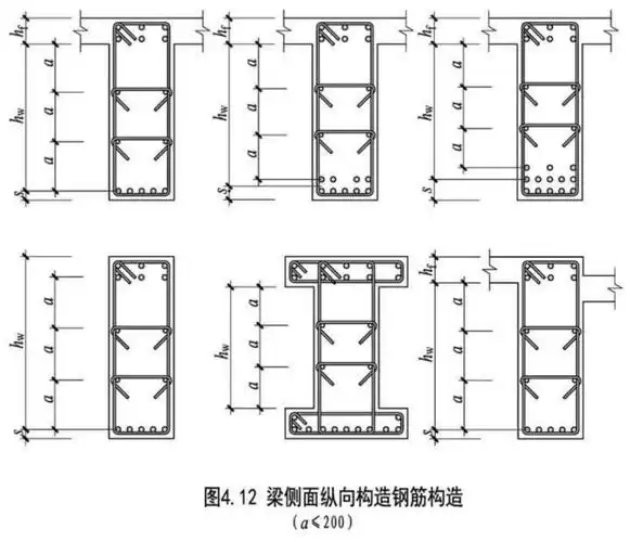 图集写道,梁腹板hw的高度取梁的有效高度h0,这里延伸了一个有效高度的