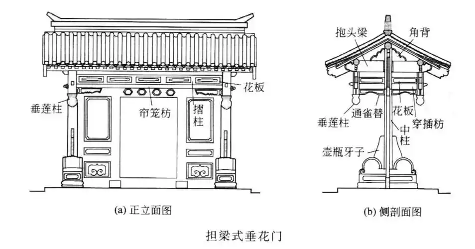 中国古建筑垂花门