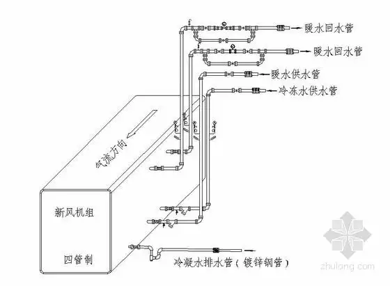 新风机组空调水管接管大样图