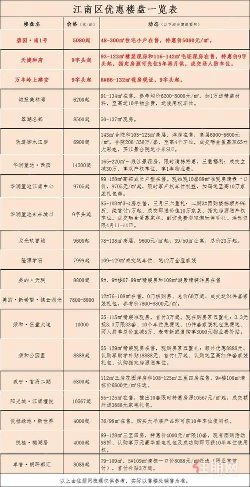 三月三狠狠"放价" _南宁住朋网_南宁楼市_广西房地产门户网站-住朋网
