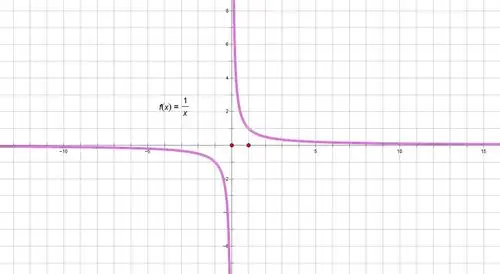 y=1/x的图像_百度知道