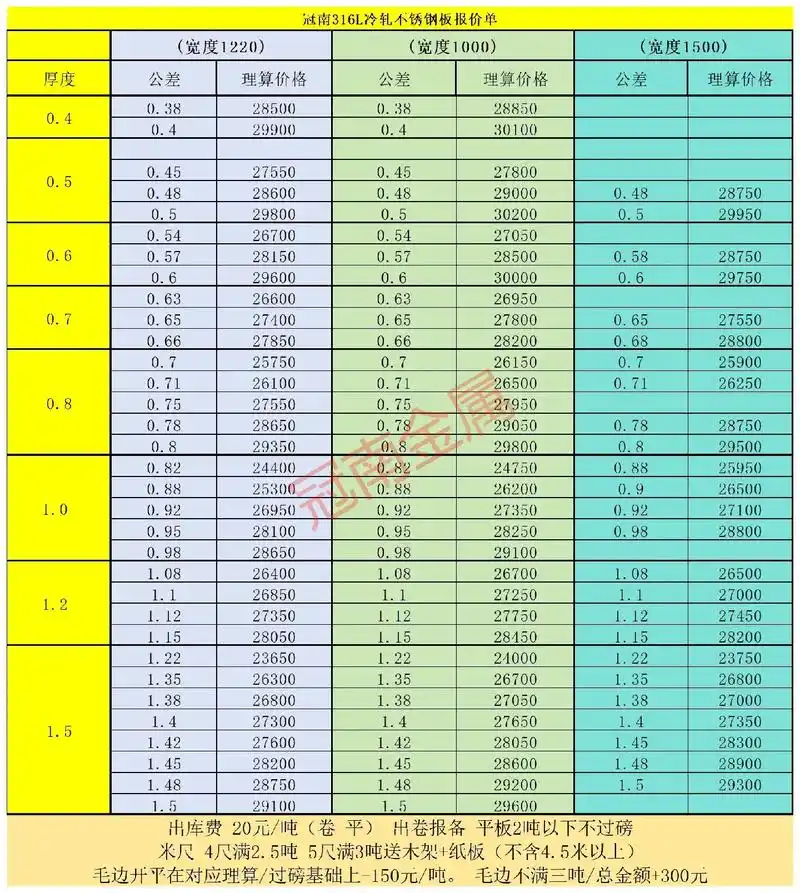 316l不锈钢今日价格表.#316l不锈钢 #304不锈钢  - 抖音