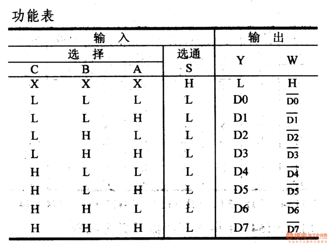 74系列数字电路74151a,74ls151等8选1数据选择器