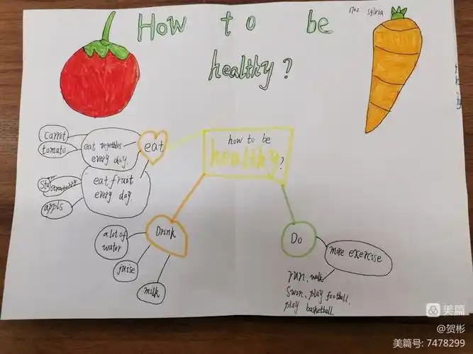 how to be healthy?看小狮子们的英文思维导图