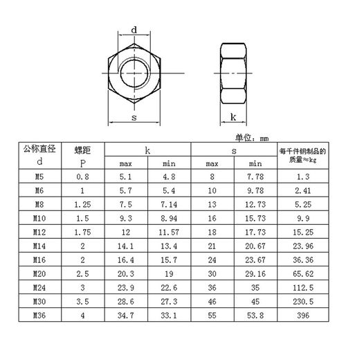 109级高强度黑色六角螺母螺帽m10m12m14m16m18m20m30m45m60螺母