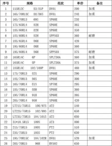 邓禄普轮胎价格表