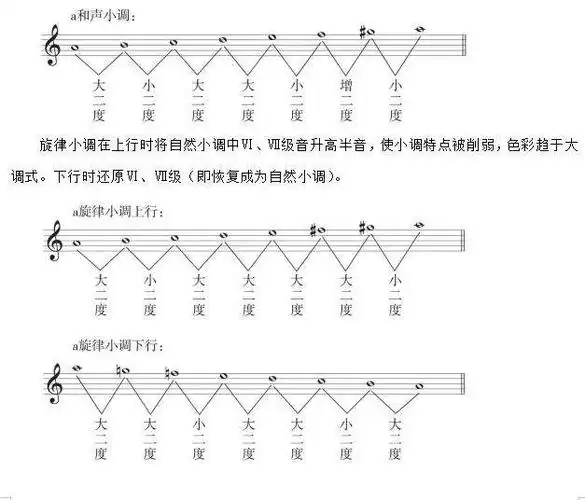 d和声小调音阶图片,d和声小调视唱-图片大观-奇异网
