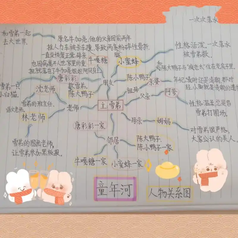 《童年河》(人物关系图) 99原创手绘思维导图|野生字体,不喜勿喷|禁