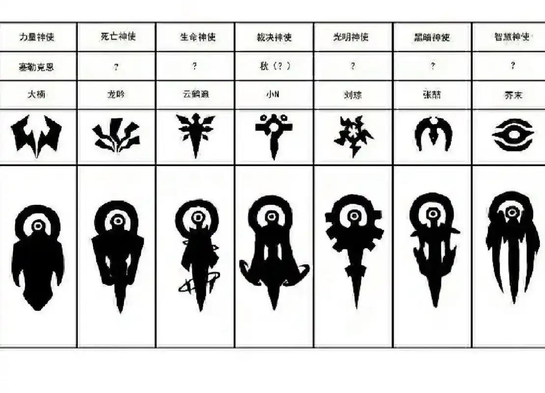 凹凸世界七神使资料