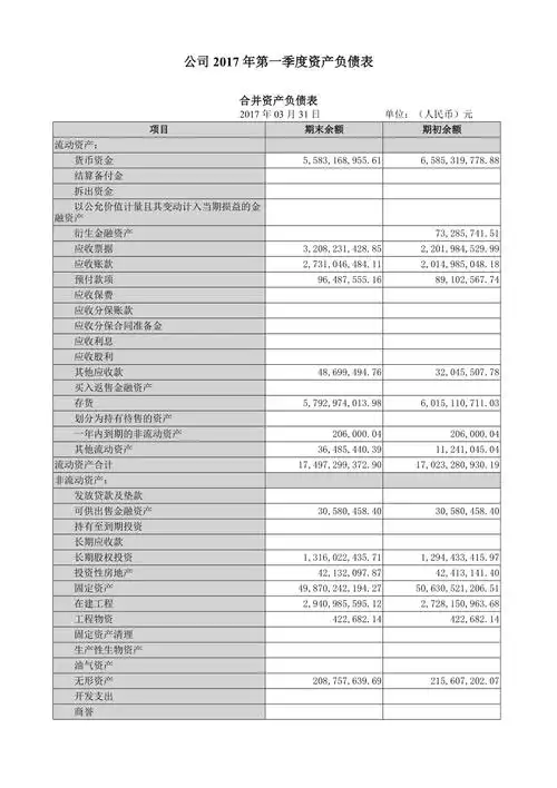 公司第一季度资产负债表