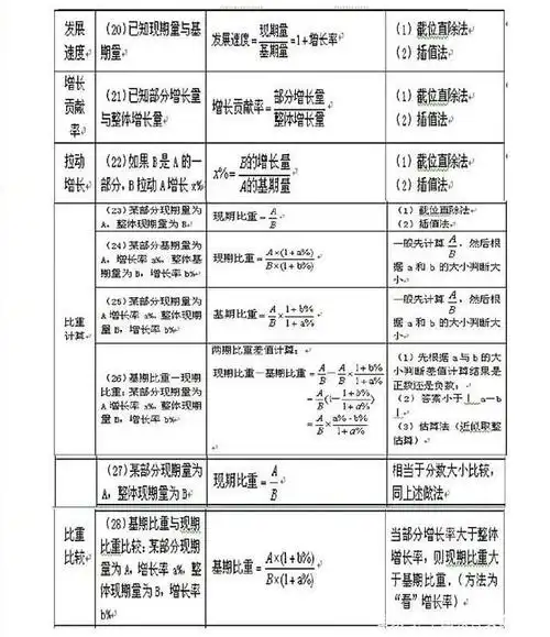 2021年国考行测资料分析公式汇总