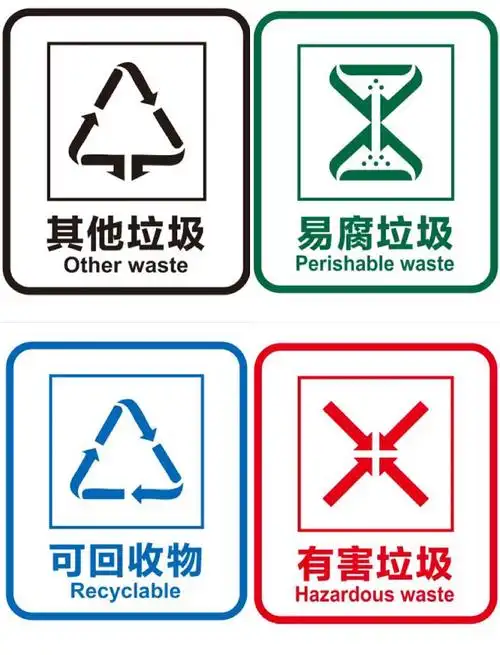 分类在指尖 文明在心间——梅城幼儿园垃圾分类系列活动 - 美篇