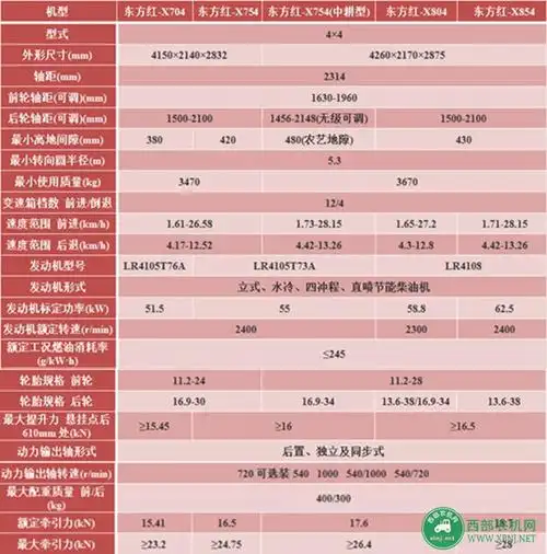 东方红x704/x754/x804/x854世纪星轮式拖拉机技术参数
