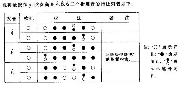 笛子如何练习震音_演奏教程_长笛_西洋乐器_知识_资讯_稻蕊咪音乐网