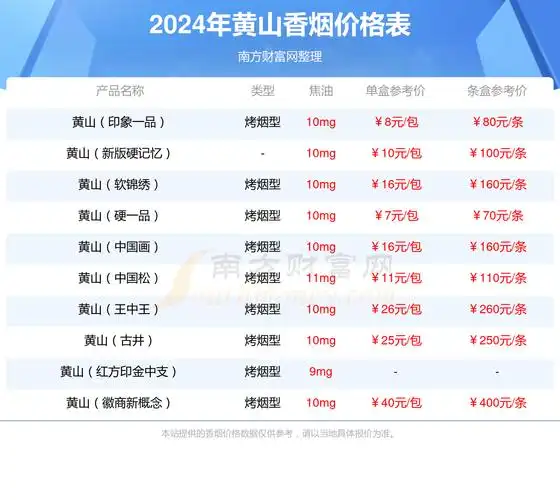 黄山喜庆红方印香烟价格2024一条多少钱